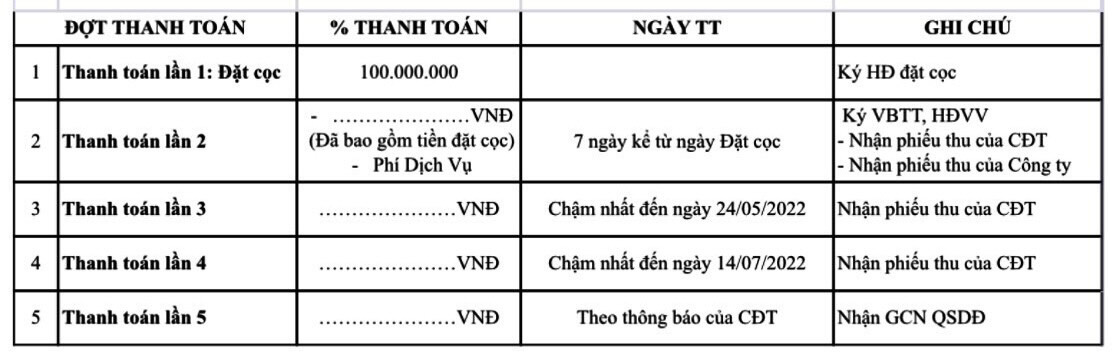 tien do thanh toan trieu son new central